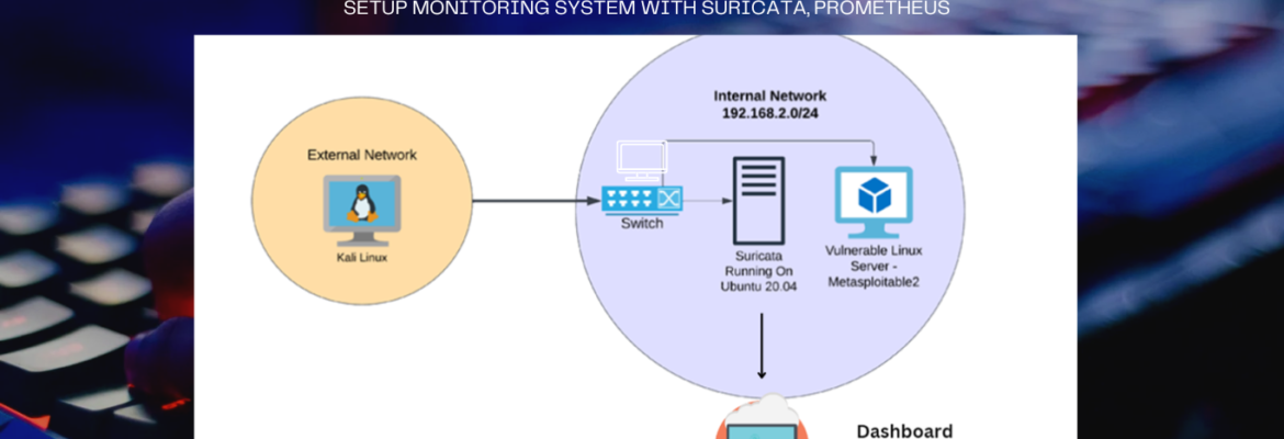 Setup monitoring system with suricata, prometheus