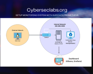 Lab 03 – Monitoring System: Setup monitoring system with Suricata and Prometheus