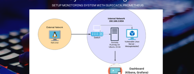 Lab 03 – Monitoring System: Setup monitoring system with Suricata and Prometheus