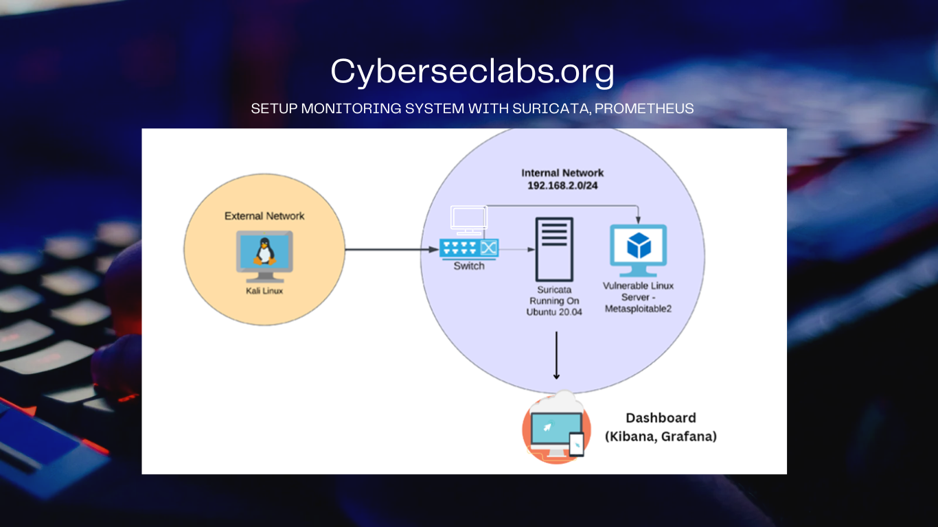 Setup monitoring system with suricata, prometheus