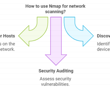 Scanning the Network Using Nmap Tool – Cyberseclabs