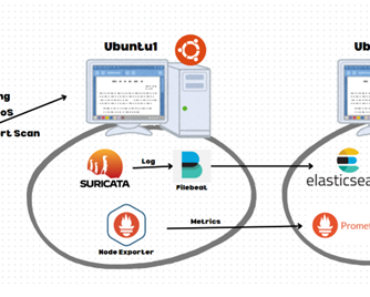 Setup Monitoring System with Suricata, Elasticsearch, Prometheus, and Grafana