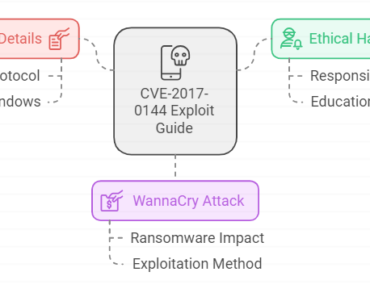 Lab 4: Step by Step Exploit of CVE-2017-0144 (MS17-010)