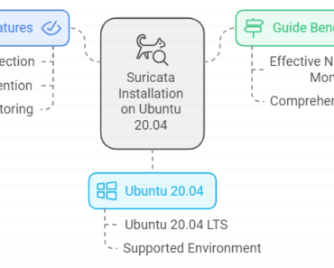 Step by Step Guide to Install Suricata on Ubuntu 20.04