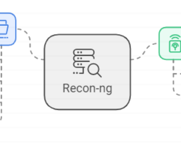 Lab5: Step by Step Install and Practice Recon-ng