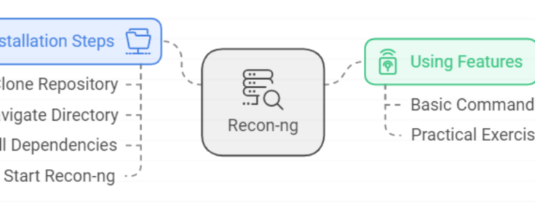 Lab5: Step by Step Install and Practice Recon-ng