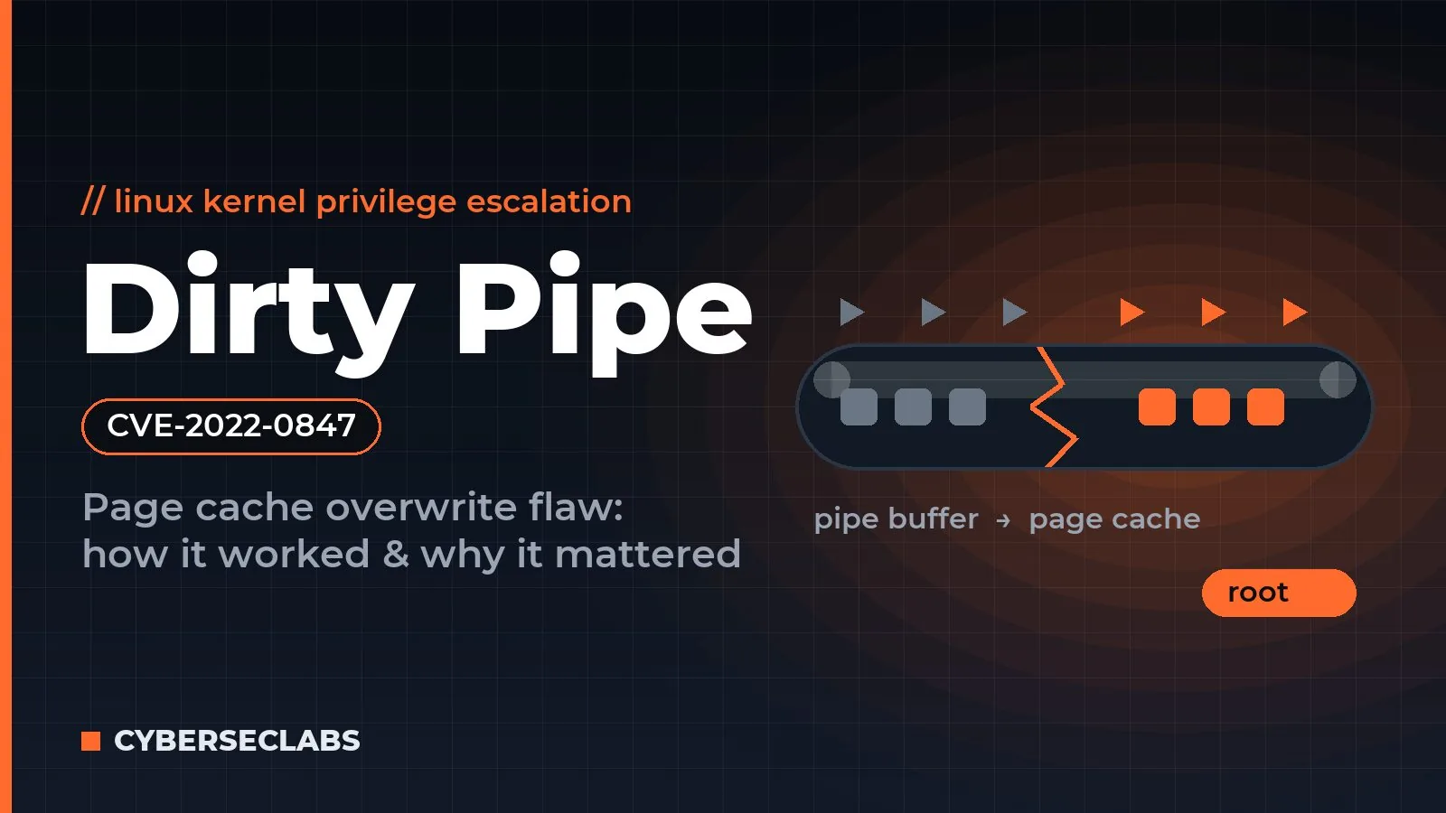 Dirty Pipe Explained: CVE-2022-0847 Linux Privilege Escalation Vulnerability