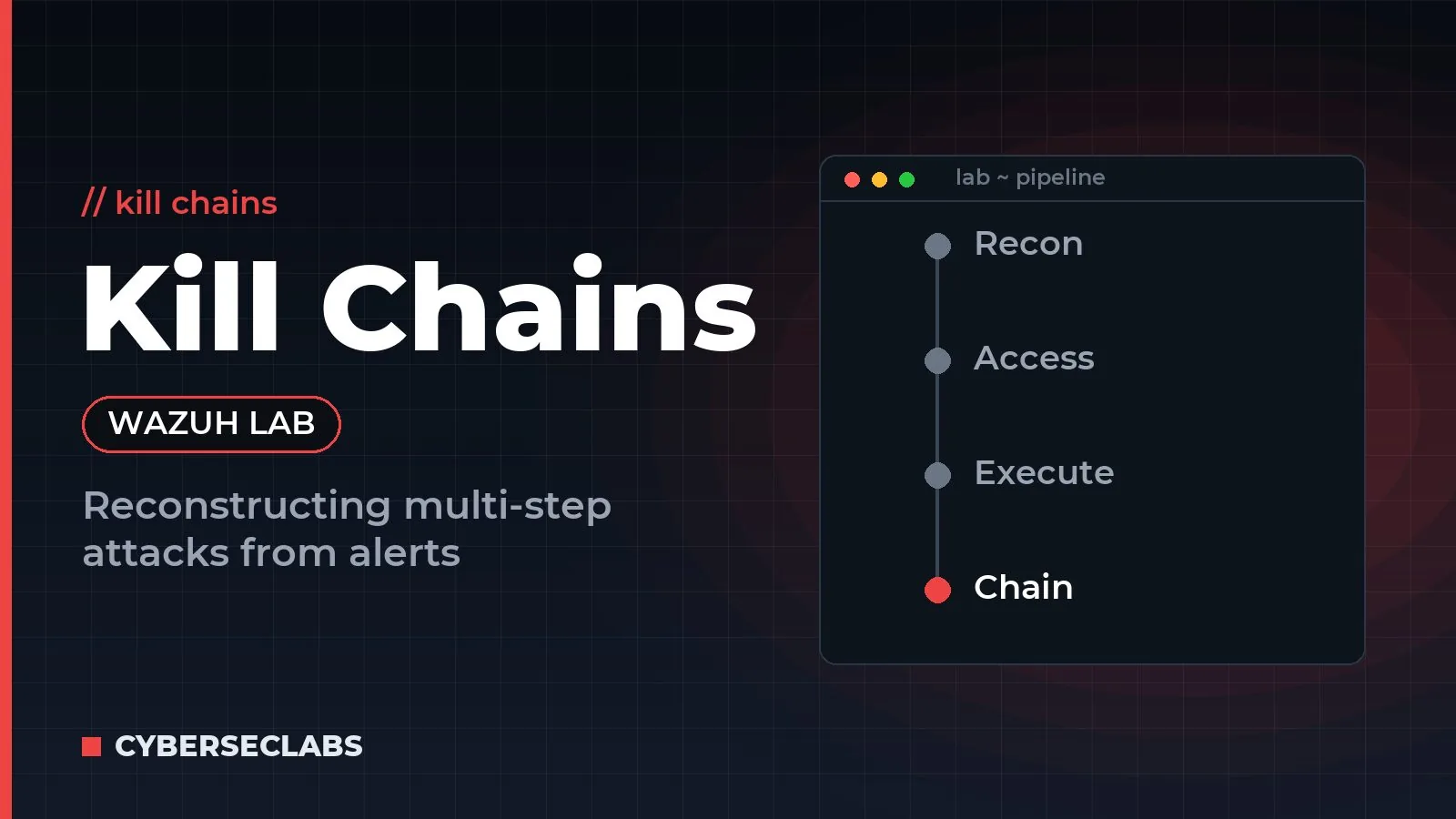 From Alerts to Kill Chains: Reconstructing Multi-Step Attacks in a Wazuh Lab