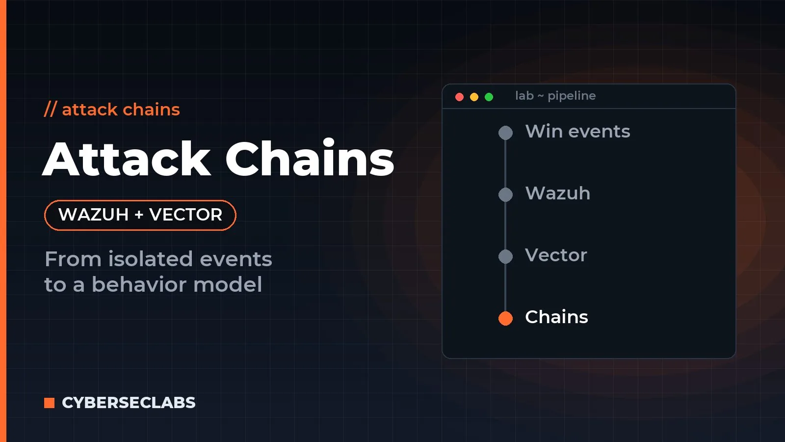 Linking Windows Events into Attack Chains with Wazuh, Vector and a Behavior Model