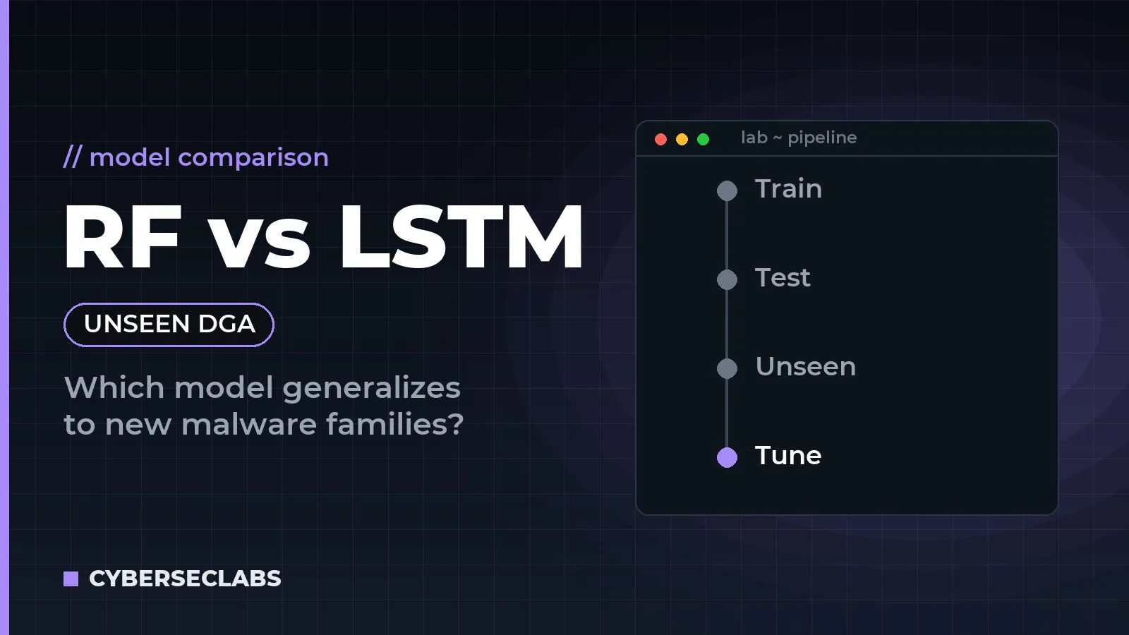 Random Forest vs LSTM for DGA Detection: Generalizing to Unseen Malware Families
