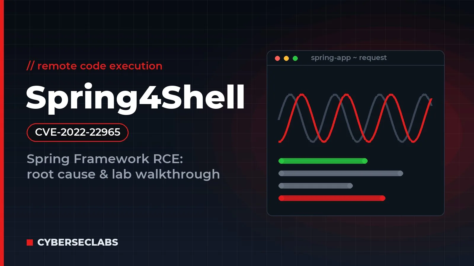 Spring4Shell Explained: CVE-2022-22965 Vulnerability Breakdown