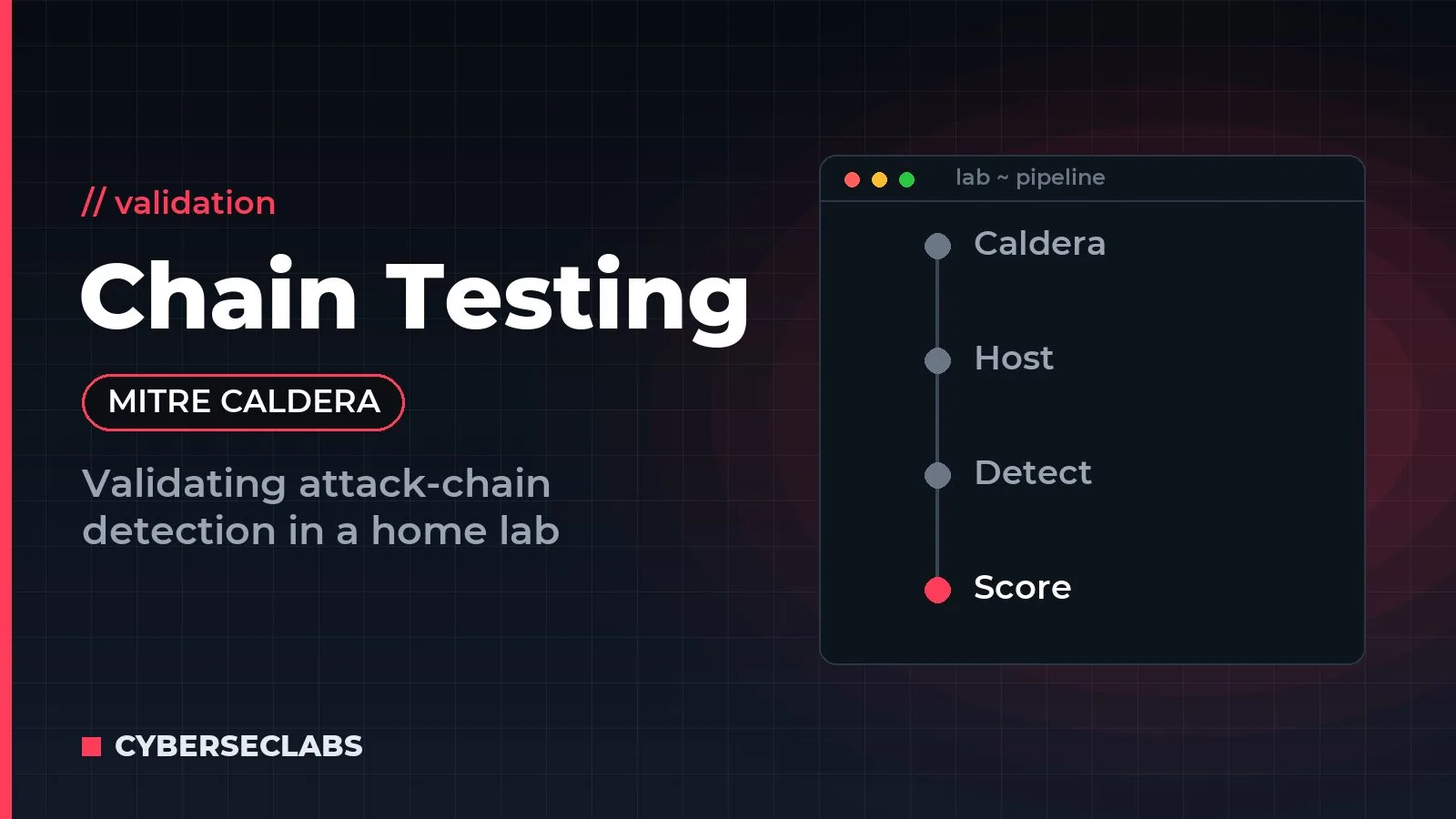 Testing Attack-Chain Detection with MITRE Caldera in a Home Lab (cover)
